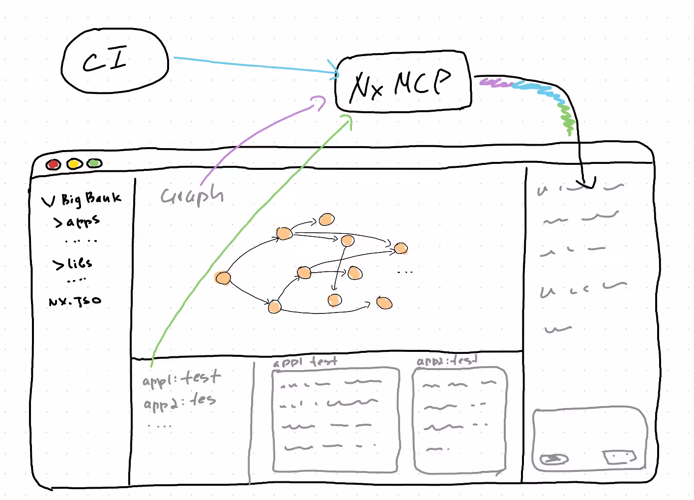 Integrated development tools and AI systems working together seamlessly